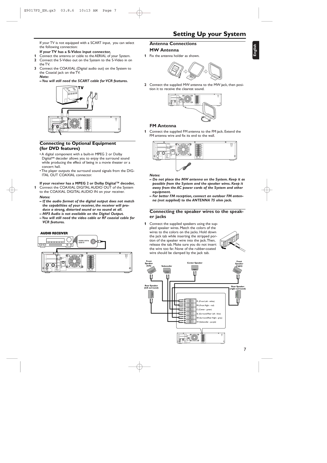 Philips MX5100VR/02 Antenna Connections, MW Antenna, FM Antenna, You will still need the Scart cable for VCR features 