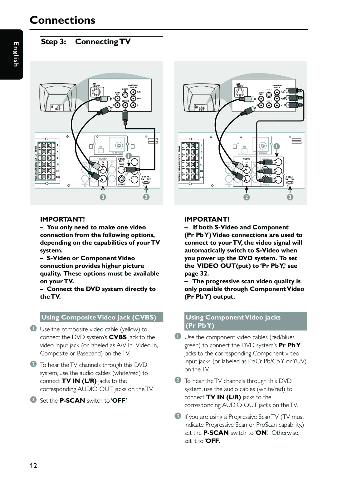 Philips MX5500D owner manual Connections, Connecting TV, Using Composite Video jack Cvbs, Set the P-SCANswitch to ‘OFF.’ 