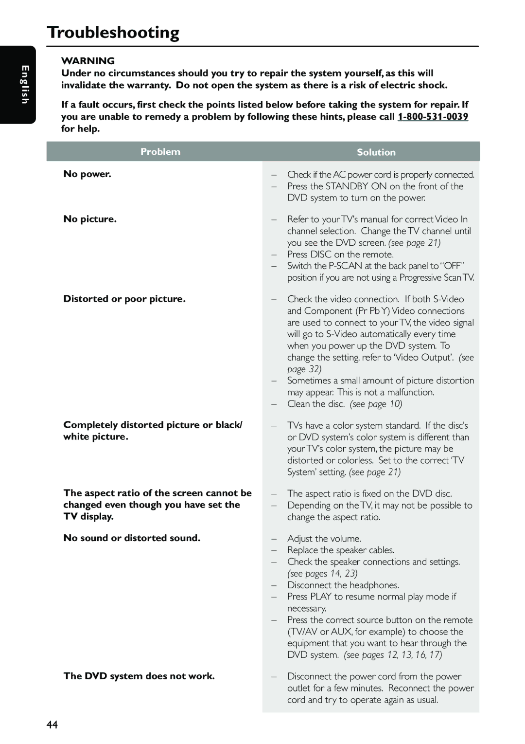 Philips MX5500D owner manual Troubleshooting, Problem, Solution, Press Disc on the remote, Clean the disc. see 