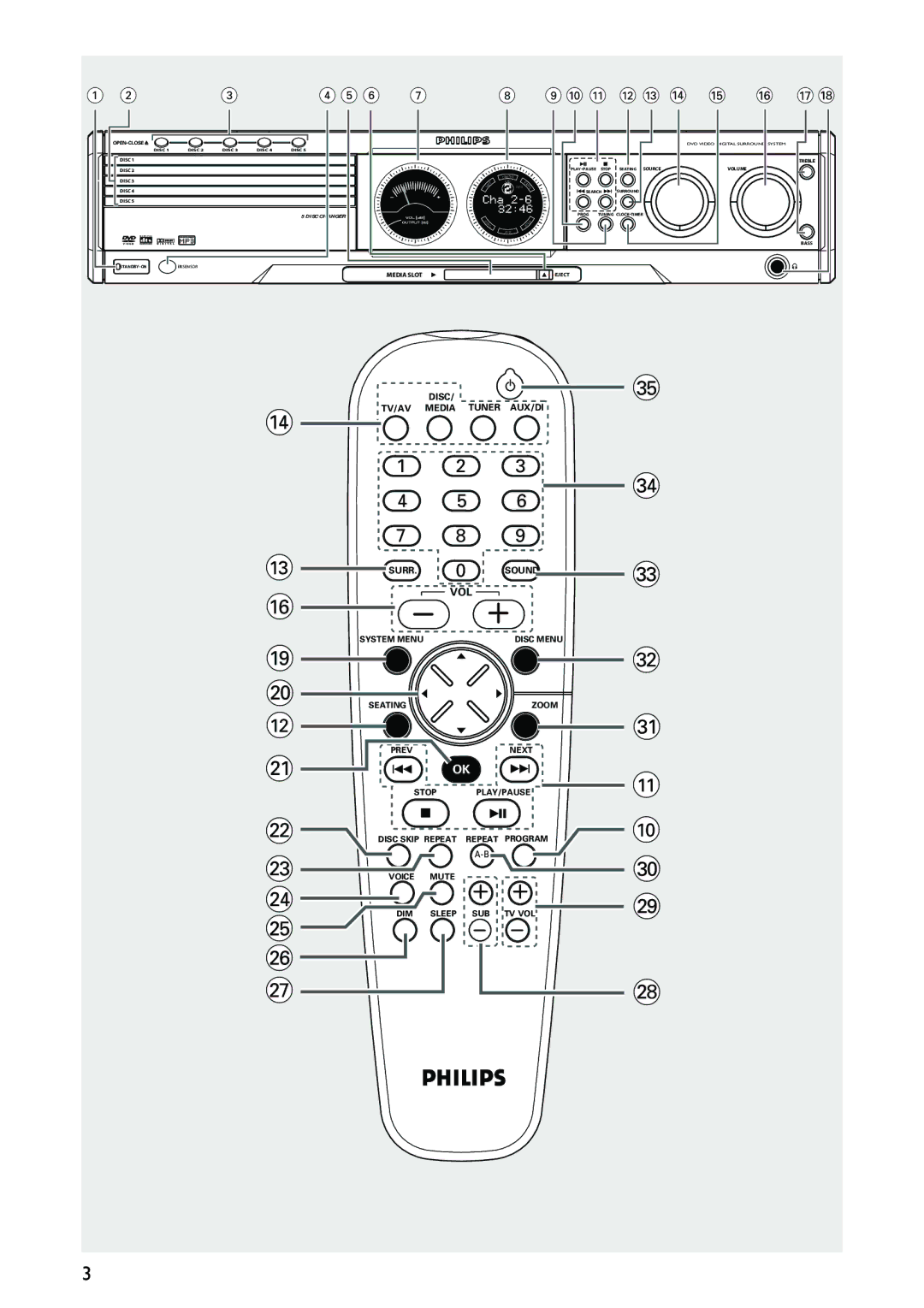 Philips MX5500D owner manual 0 ! @ # $ % 