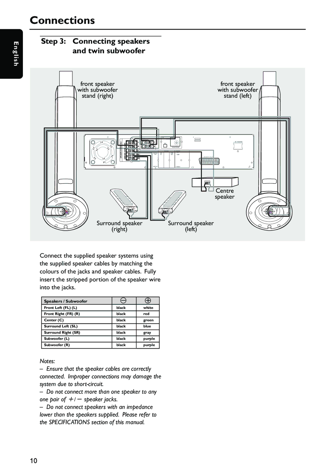 Philips MX5700D manual Connecting speakers and twin subwoofer, Front speaker With subwoofer Stand right Stand left 