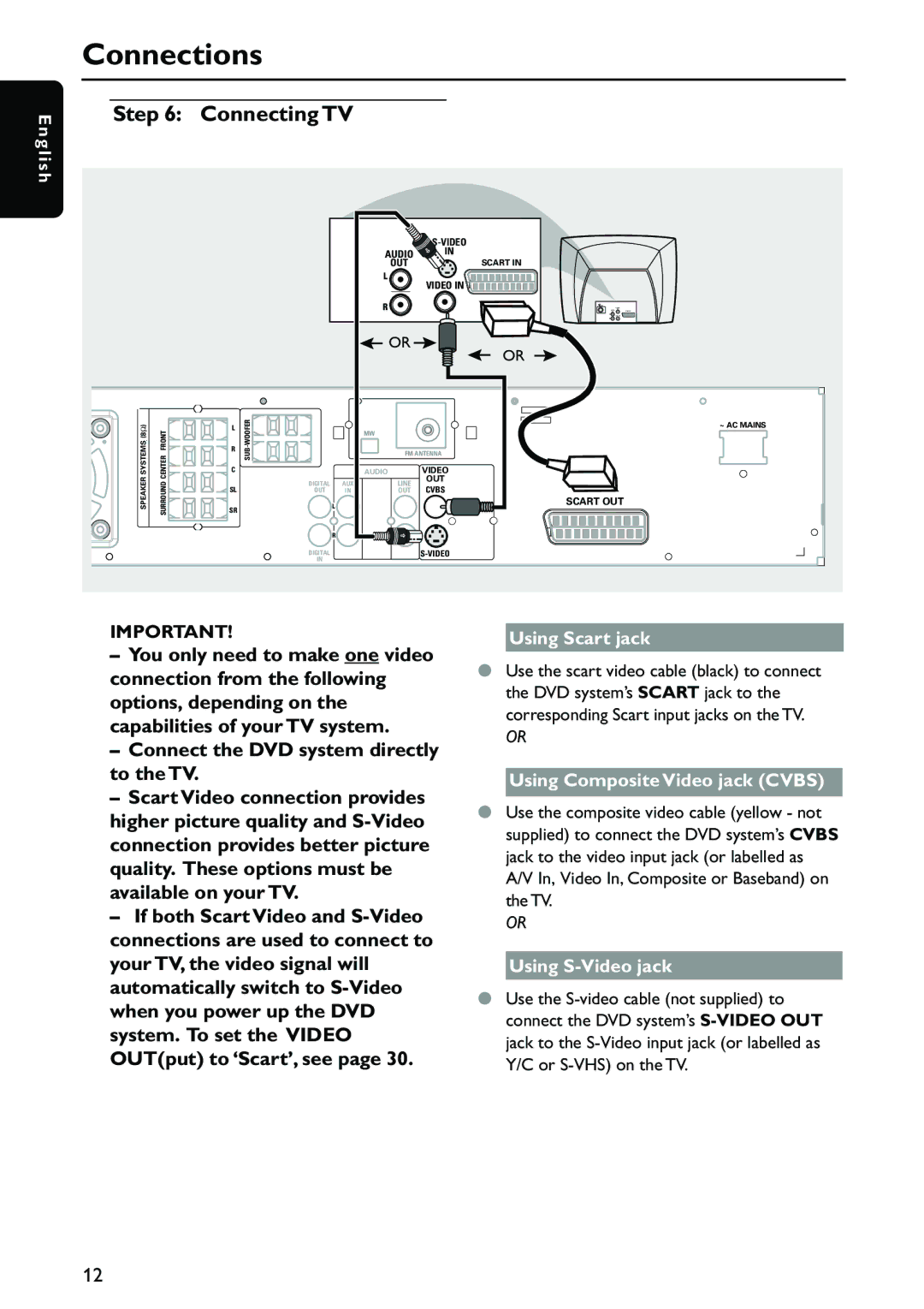 Philips MX5700D manual Connecting TV, Using Scart jack, Using Composite Video jack Cvbs, Using S-Video jack 