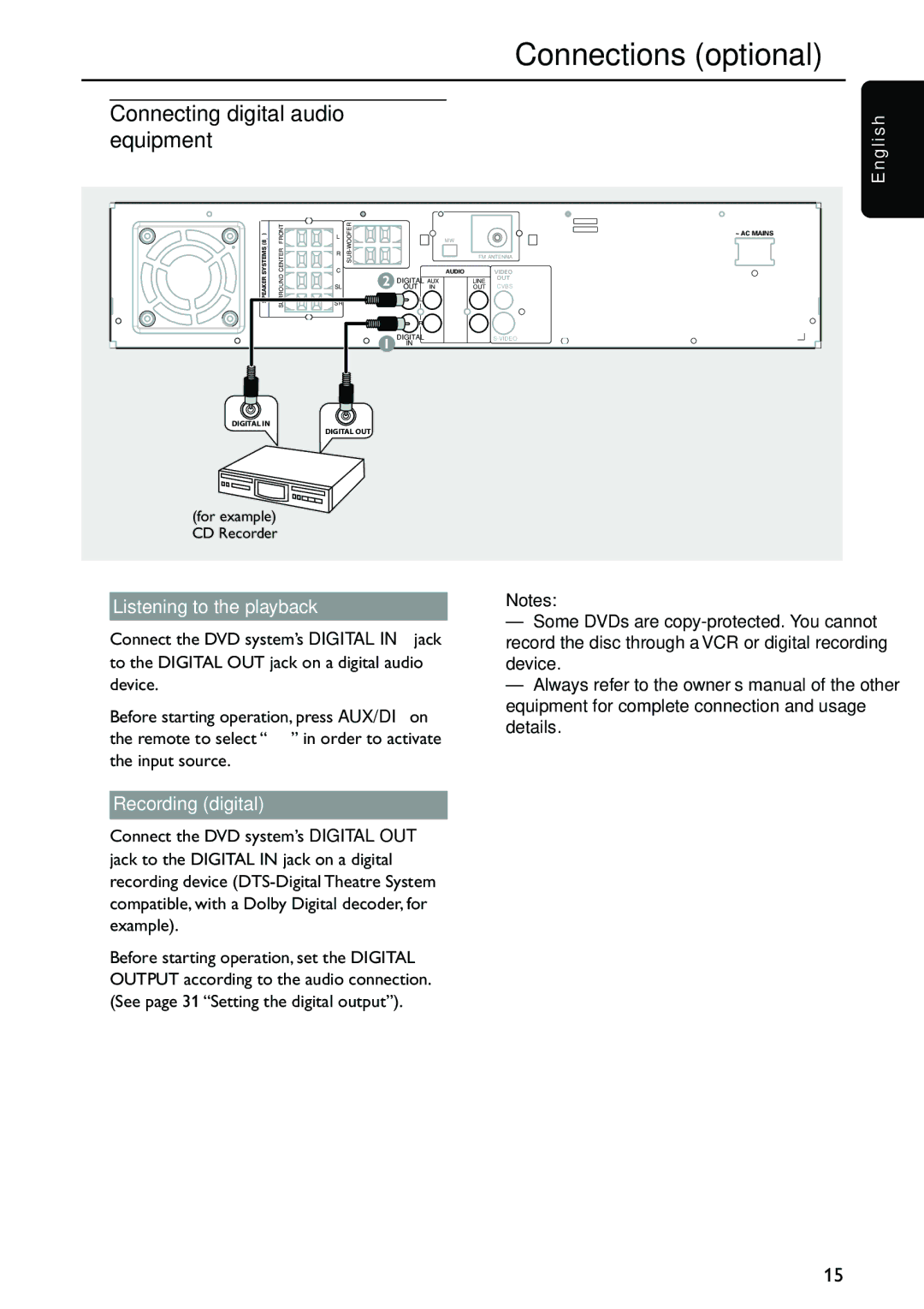 Philips MX5700D manual Connecting digital audio equipment, G l i s h Listening to the playback, Recording digital 