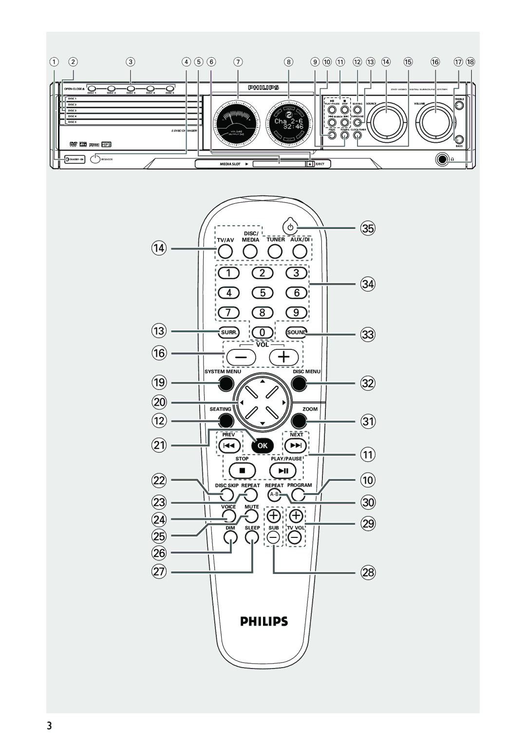 Philips MX5700D manual 0 ! @ # $ % 