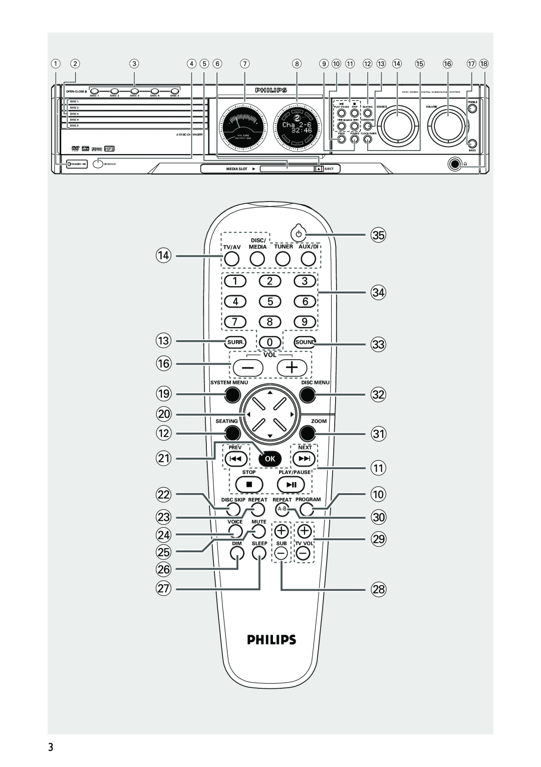 Philips MX5700D manual 