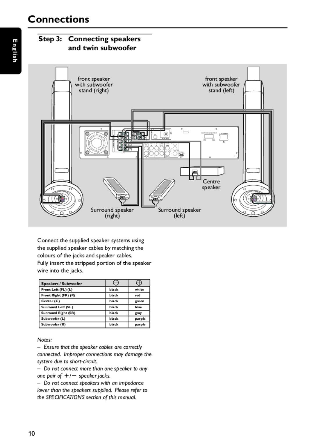 Philips MX5800SA/21 manual Connections, Connecting speakers and twin subwoofer 