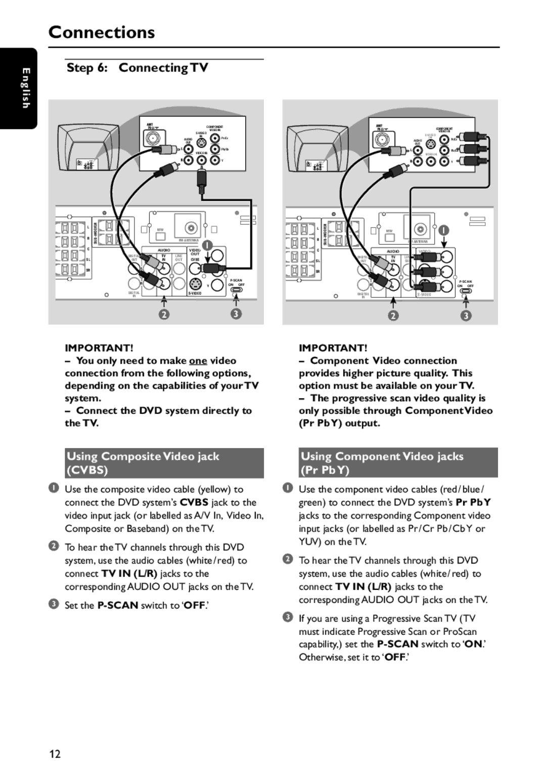 Philips MX5800SA/21 manual Connecting TV, Using Composite Video jack Cvbs, Using Component Video jacks Pr Pb Y 