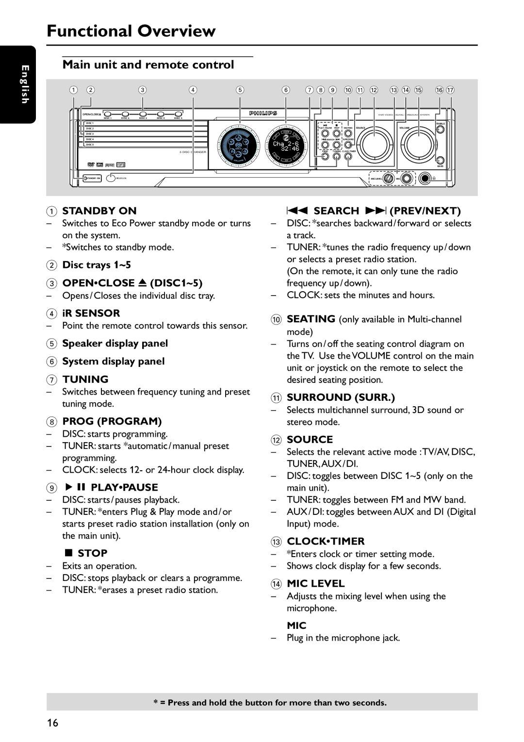 Philips MX5800SA/21 manual Functional Overview, Main unit and remote control, Ngli 