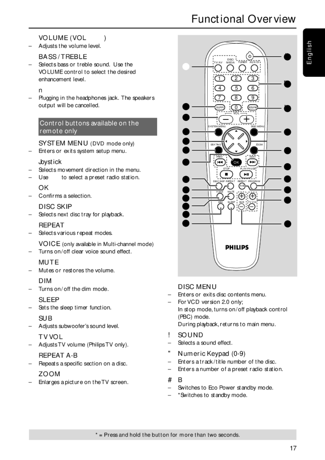 Philips MX5800SA/21 manual Control buttons available on the remote only, Nglish 