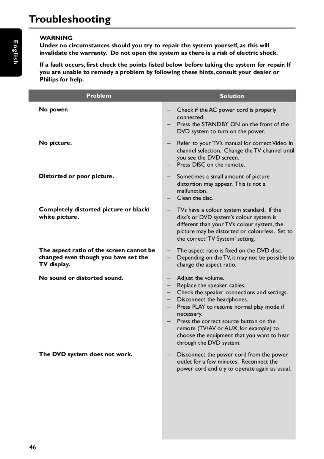 Philips MX5800SA/21 manual Troubleshooting, Problem, Solution 