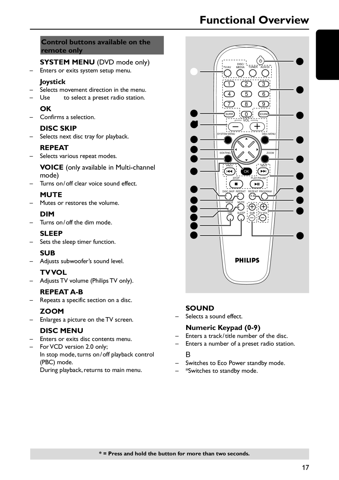 Philips MX5800SA/22S manual Control buttons available on the remote only 