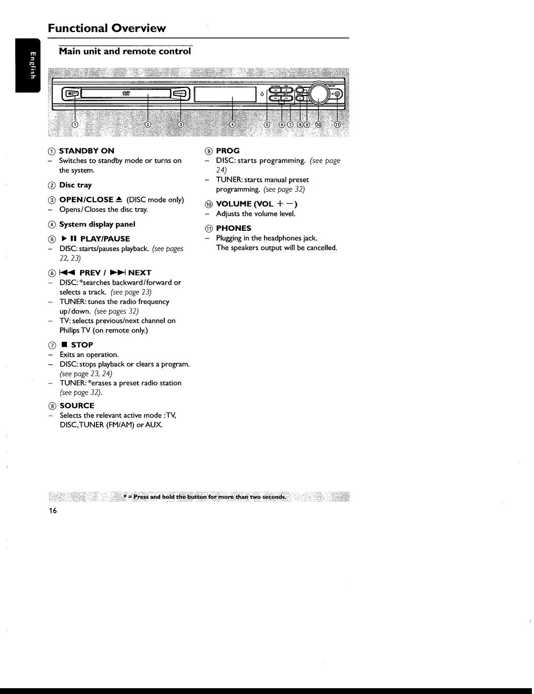 Philips MX6050D/17 manual 