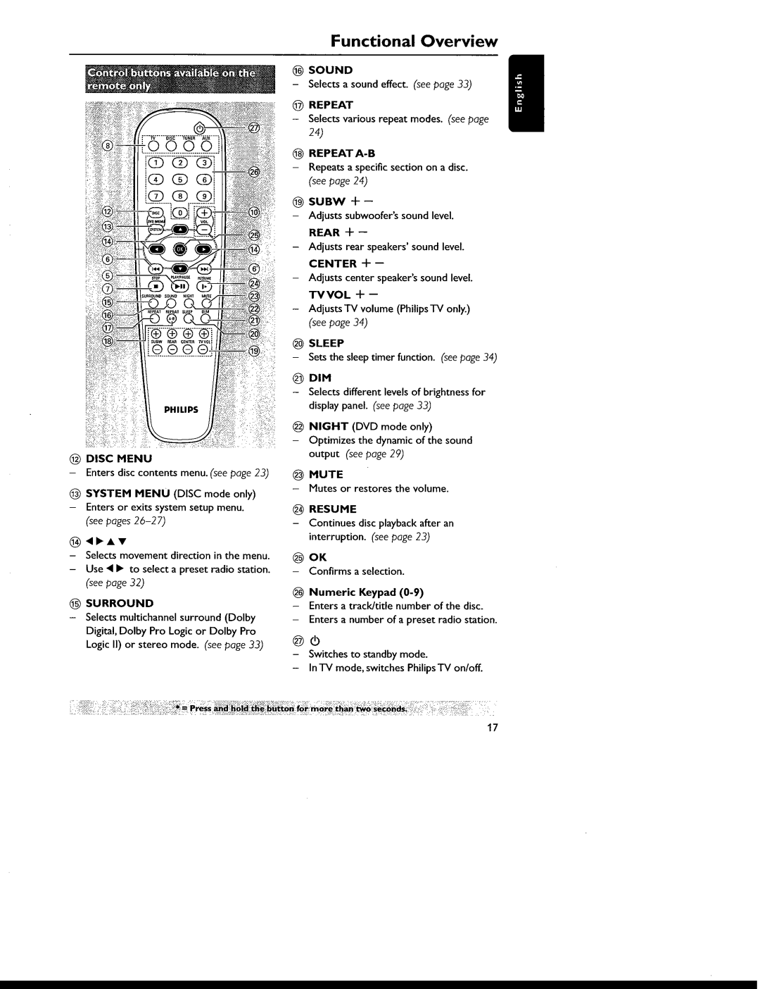 Philips MX6050D/17 manual 