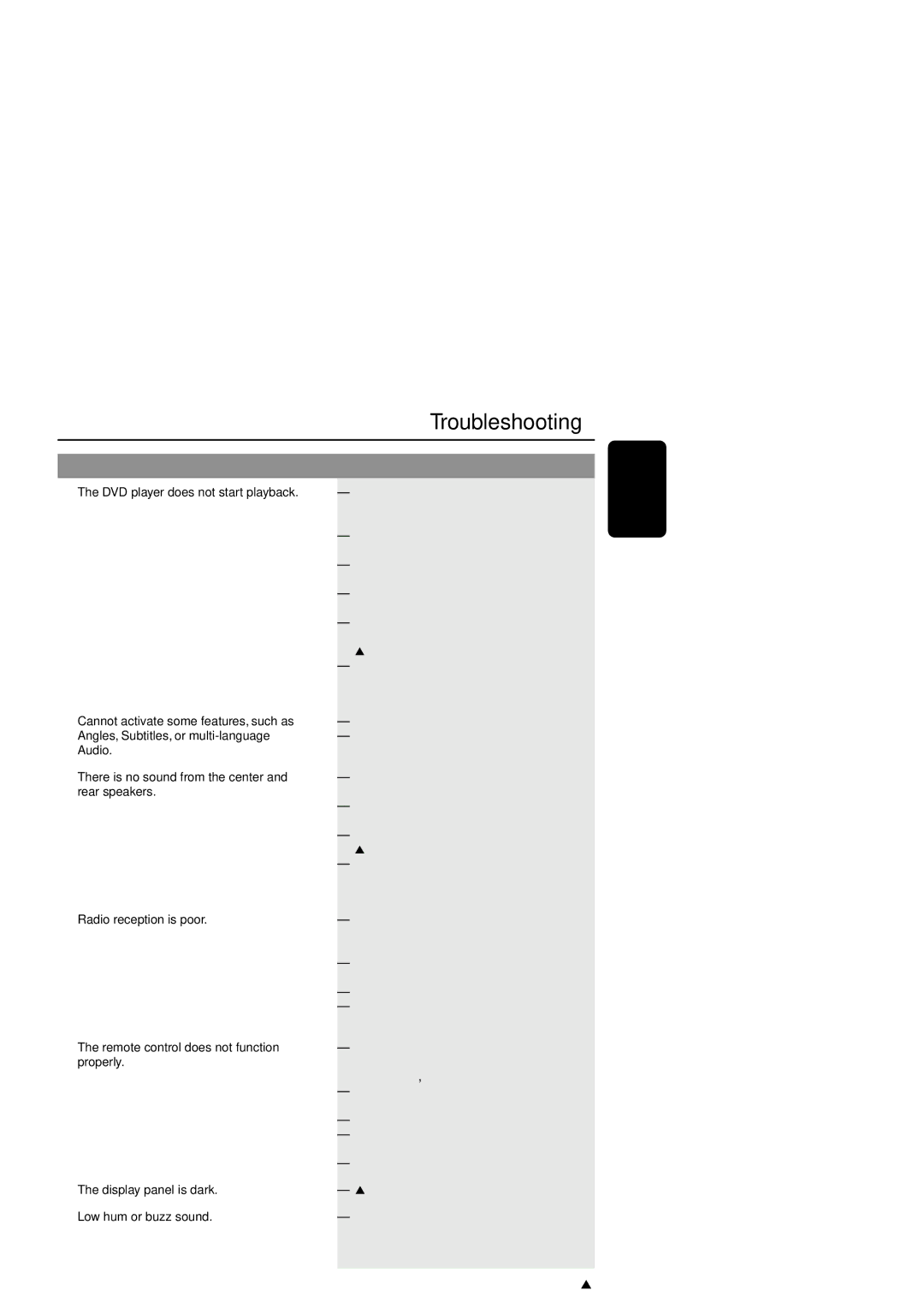 Philips MX6050D/17B warranty Troubleshooting 