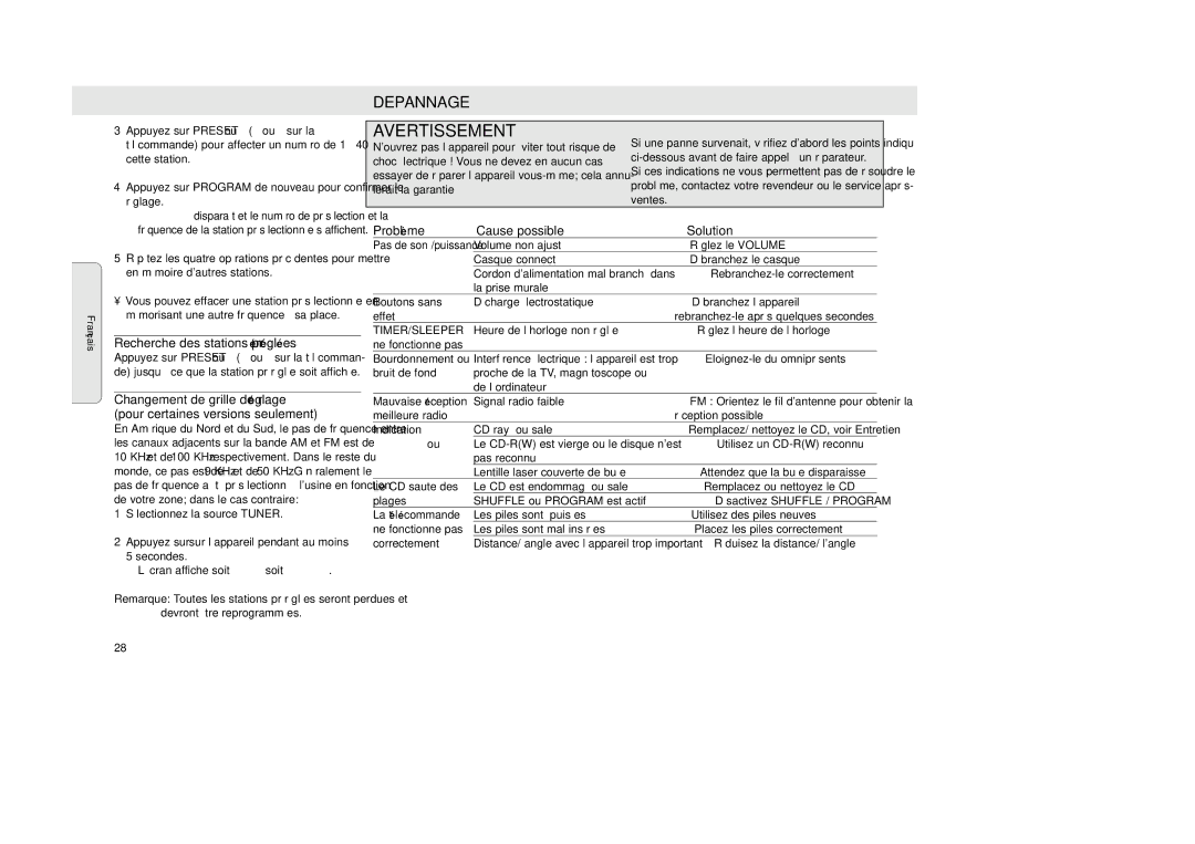 Philips MZ-33 manual Depannage, Recherche des stations préréglées, Problème Cause possible Solution 