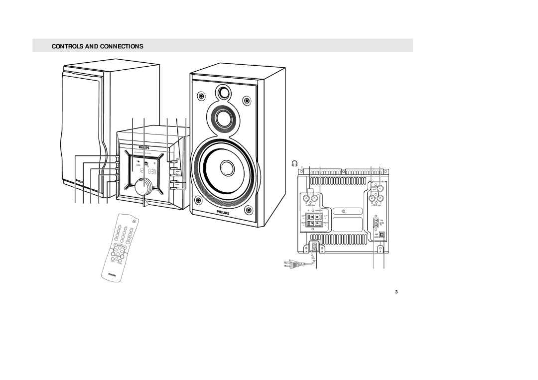 Philips MZ-33 manual Controls and Connections, @ # $ % 