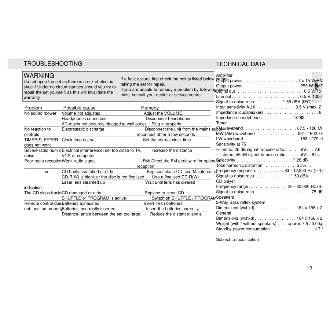 Philips MZ3 manual Troubleshooting Technical Data, Problem Possible cause Remedy 