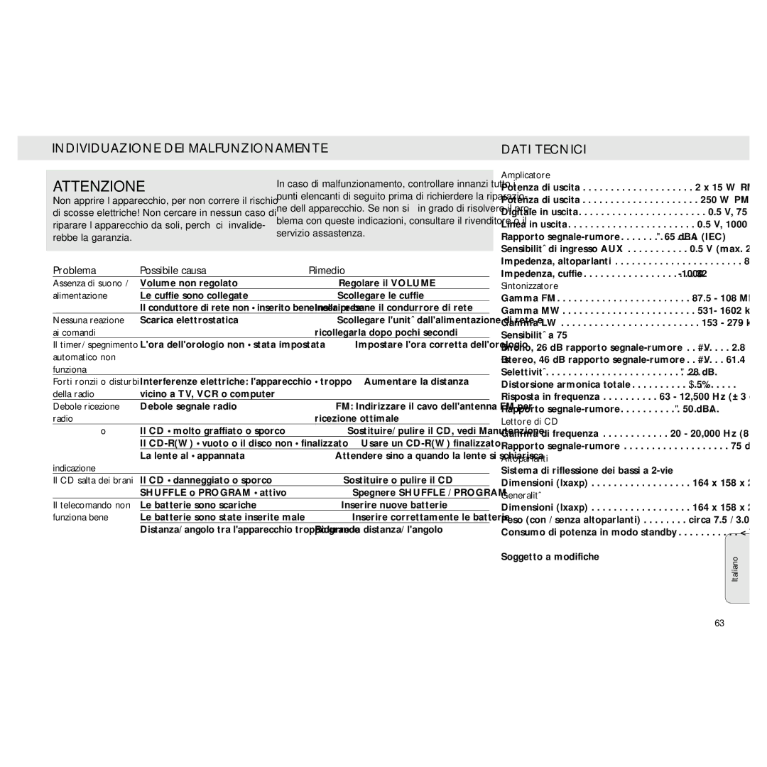 Philips MZ3 manual Individuazione DEI Malfunzionamente Dati Tecnici, Problema Possibile causa Rimedio 