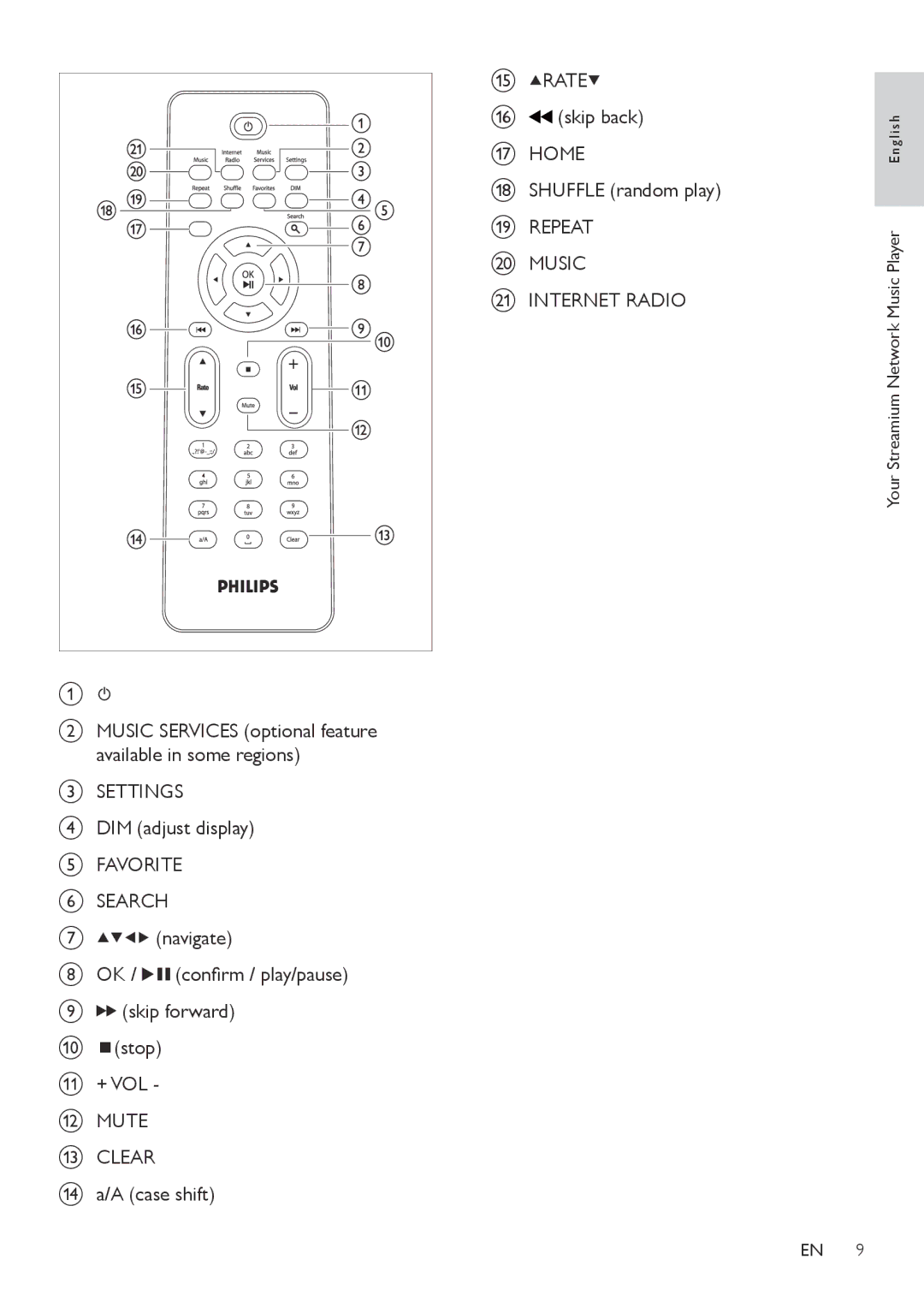 Philips NP1100/12 user manual Rate, Home, Repeat Music Internet Radio, Settings, Favorite Search, Mute Clear 