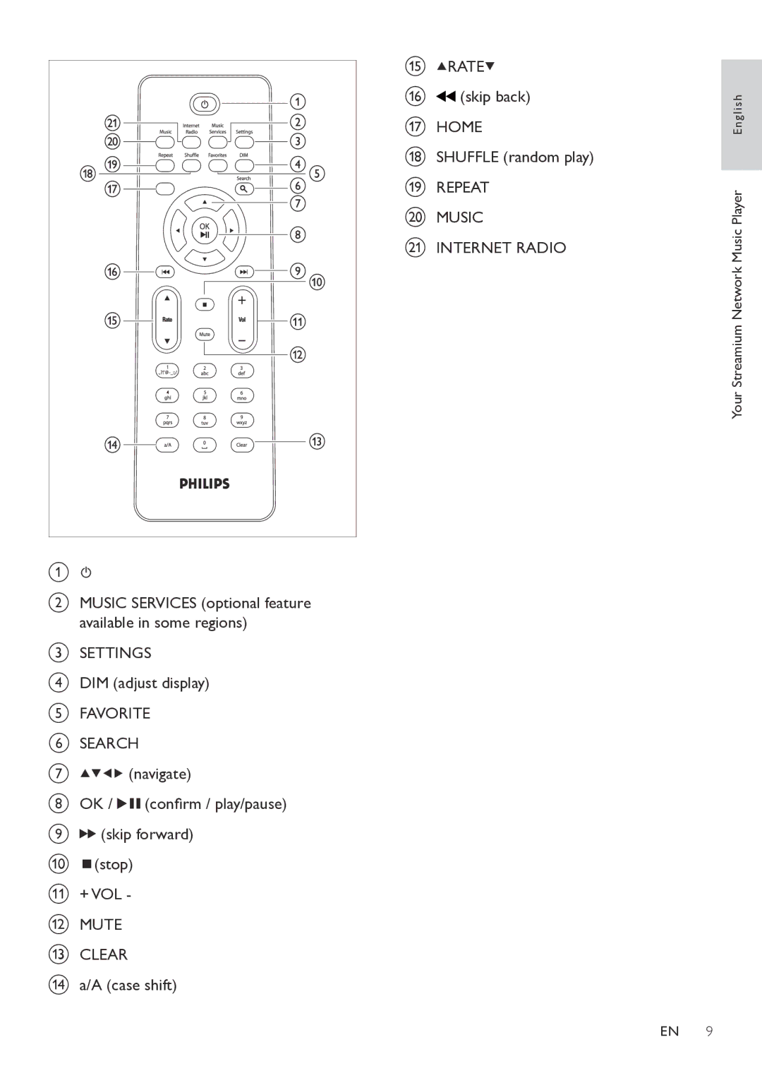 Philips NP1100/37 user manual Rate, Home, Repeat Music Internet Radio, Settings, Favorite Search, Mute Clear 