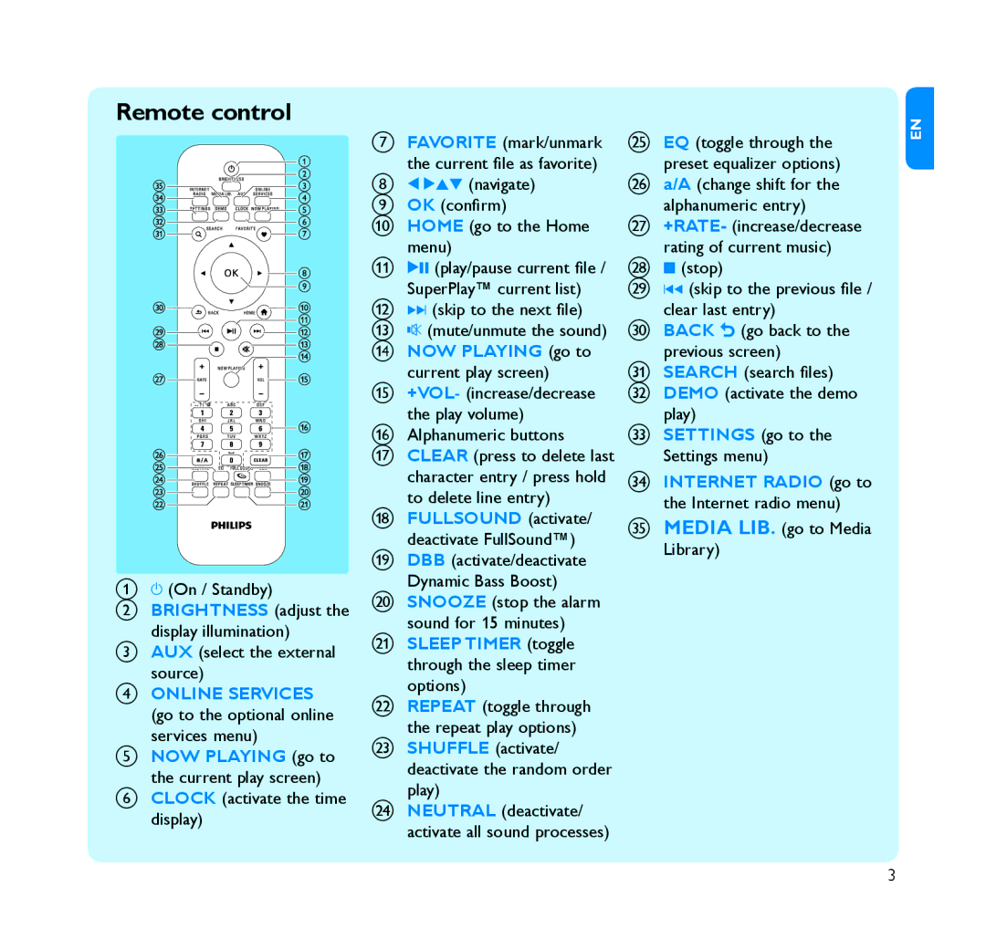 Philips NP2500/37B quick start Remote control, NOW Playing go to 