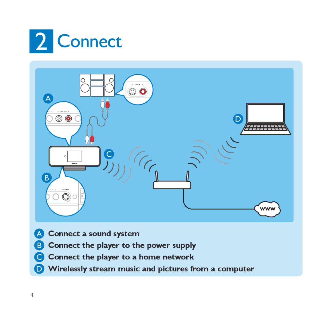 Philips NP2500/37B quick start Connect 