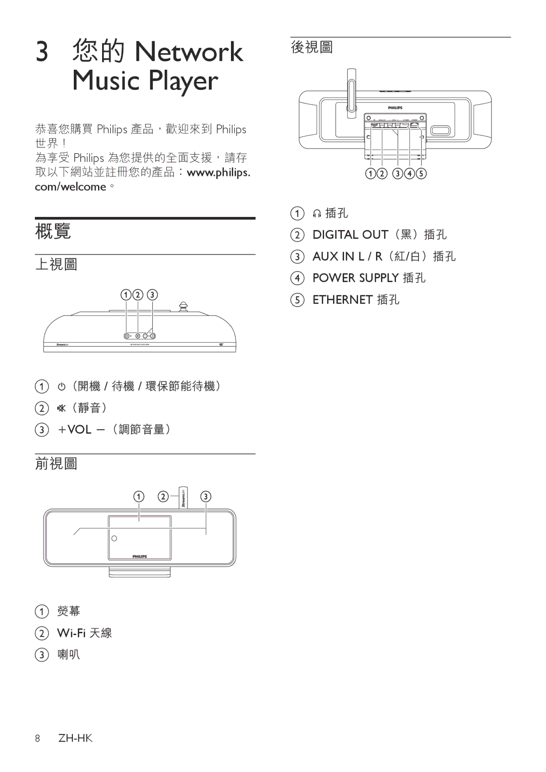 Philips NP2912, NP2900, NP2905 manual 上視圖, 前視圖, 後視圖, Com/welcome。, Wi-Fi 天線 