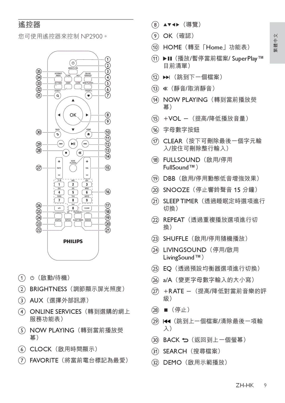 Philips NP2900, NP2905, NP2912 manual 遙控器, Brightness（調節顯示屏光照度）, （播放/暫停當前檔案/ SuperPlay, FULLSOUND（啟用/停用 FullSound） 