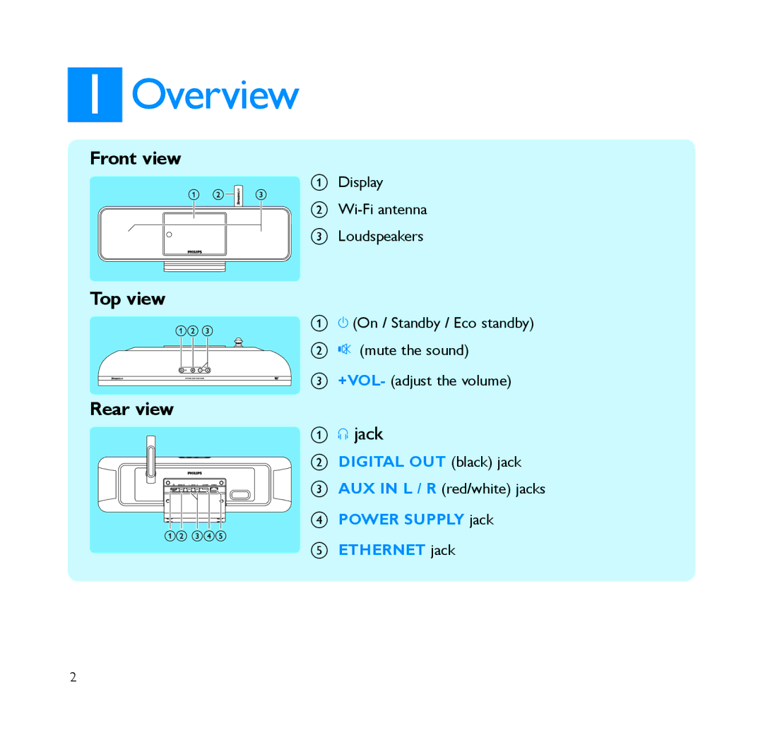 Philips NP2900 quick start Overview 