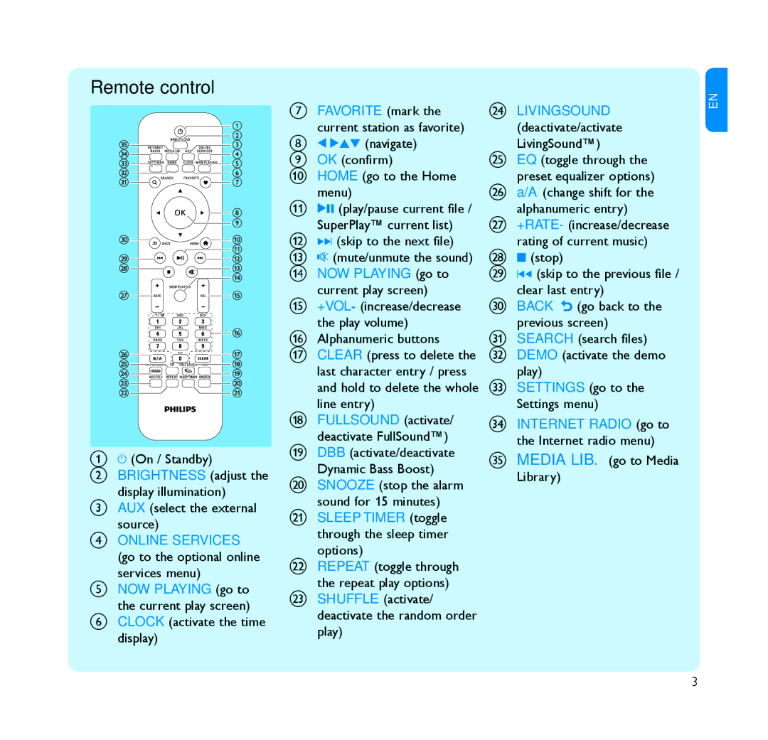 Philips NP2900 quick start Remote control 