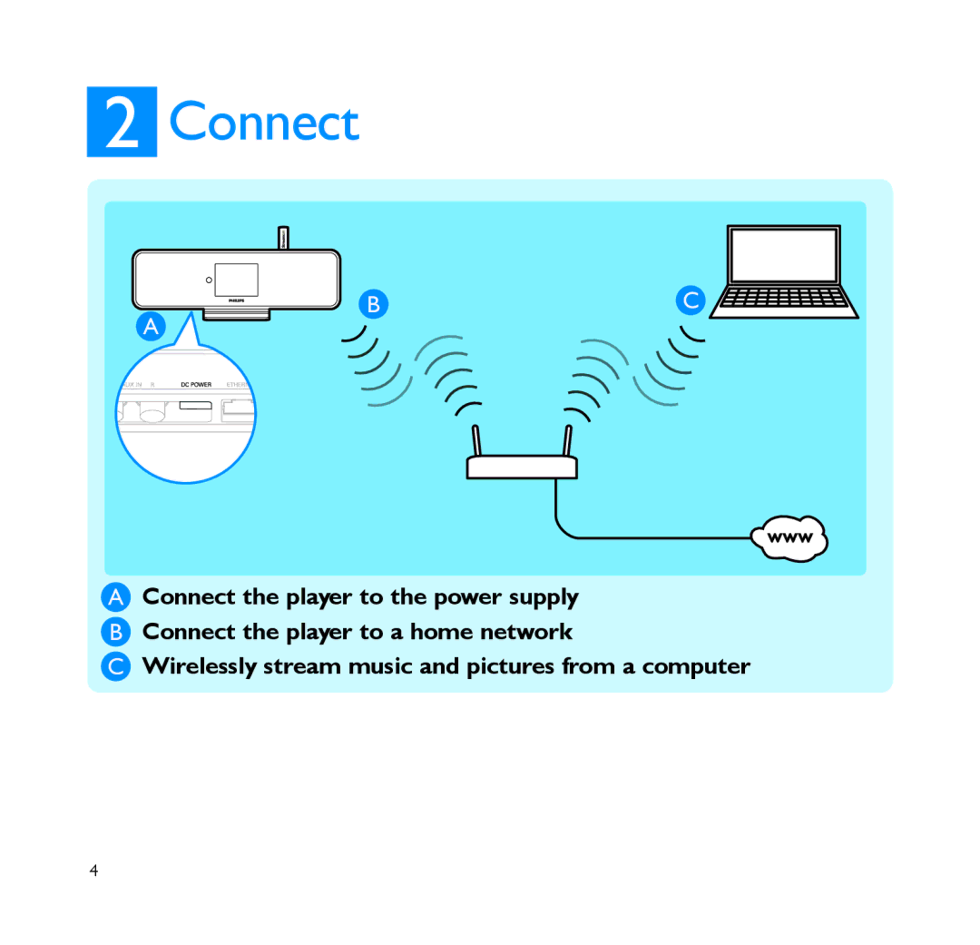 Philips NP2900 quick start Connect 