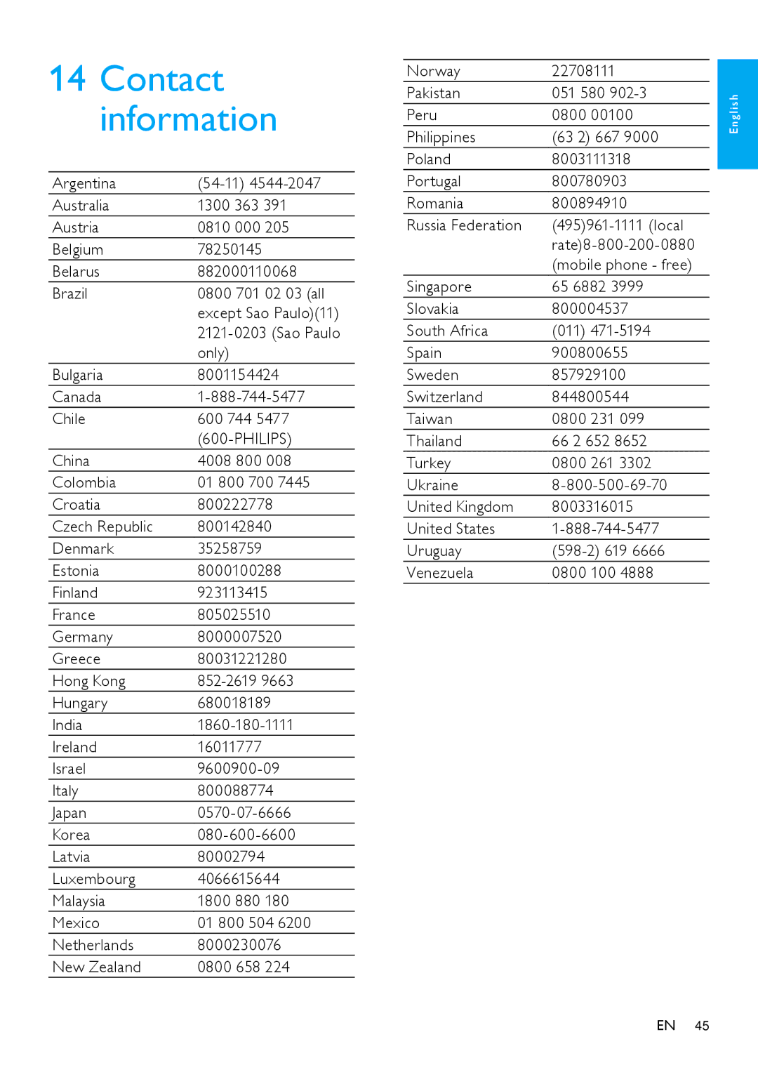 Philips NP2900 user manual Contact information, Philips 