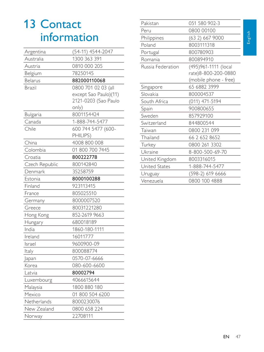 Philips NP3700/12 user manual Contact information, Only, Bulgaria 8001154424 Canada Chile 600 744 5477 