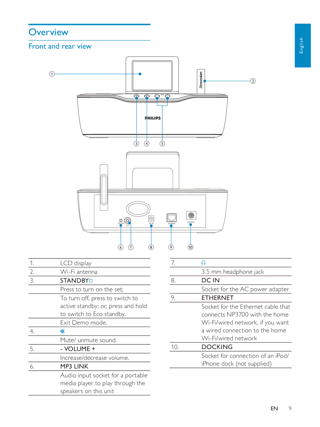 Philips NP3700/12 user manual Overview, Front and rear view, LCD display Wi-Fi antenna 