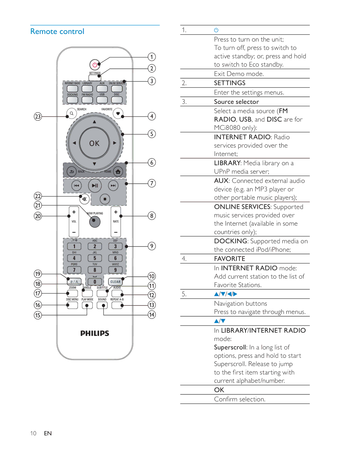 Philips NP3700/12 user manual Remote control, Docking Supported media on the connected iPod/iPhone, Current alphabet/number 