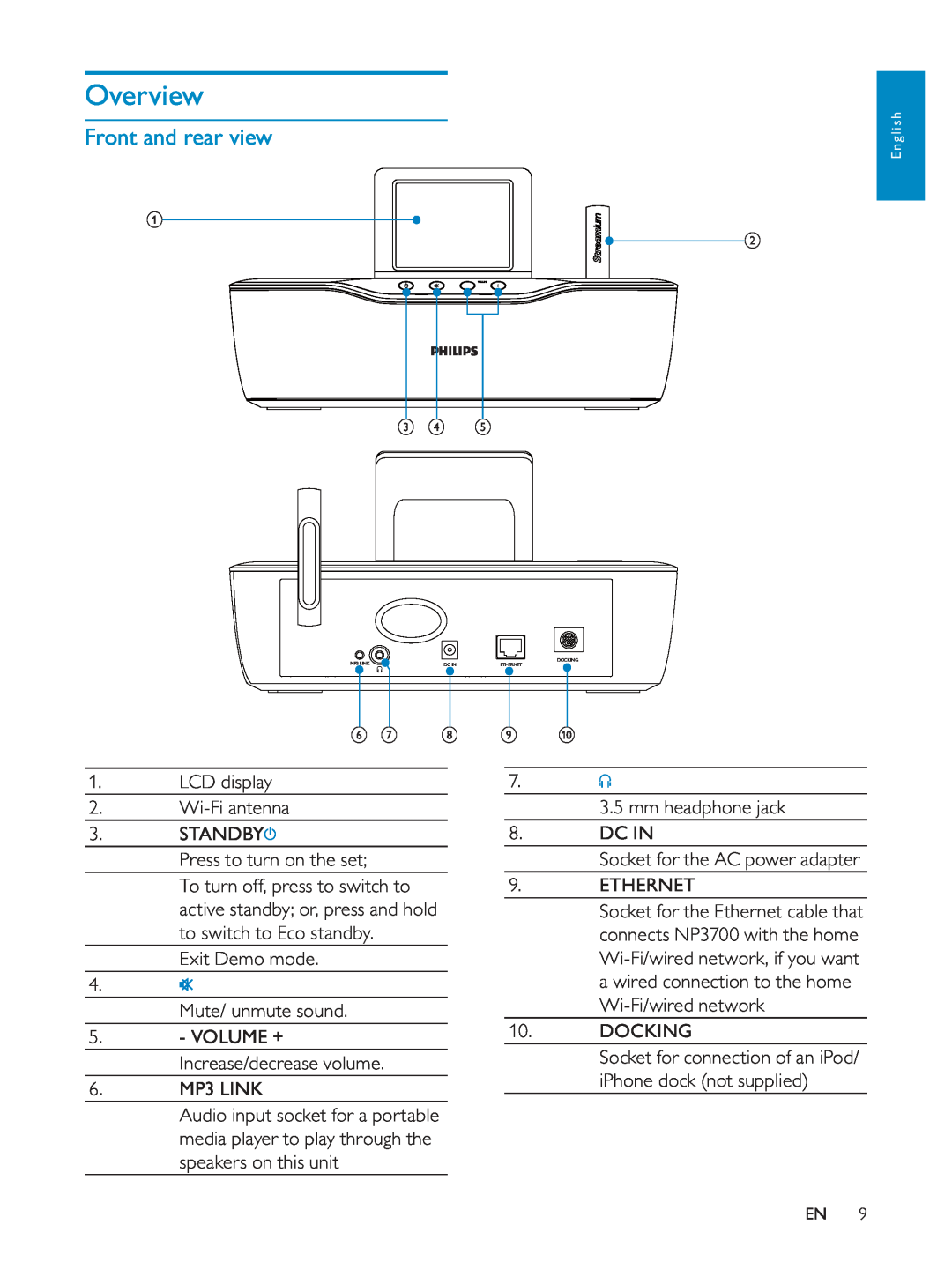Philips NP3700/12 user manual Overview, Front and rear view 