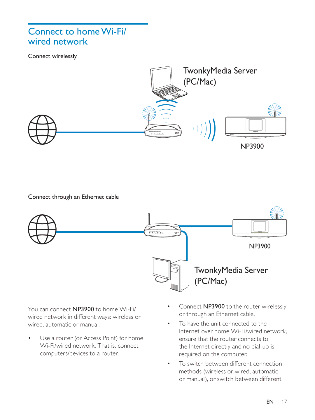 Philips NP3900/12 Connect to home Wi-Fi/ wired network, Internet directly and no dial-up is required on the computer 