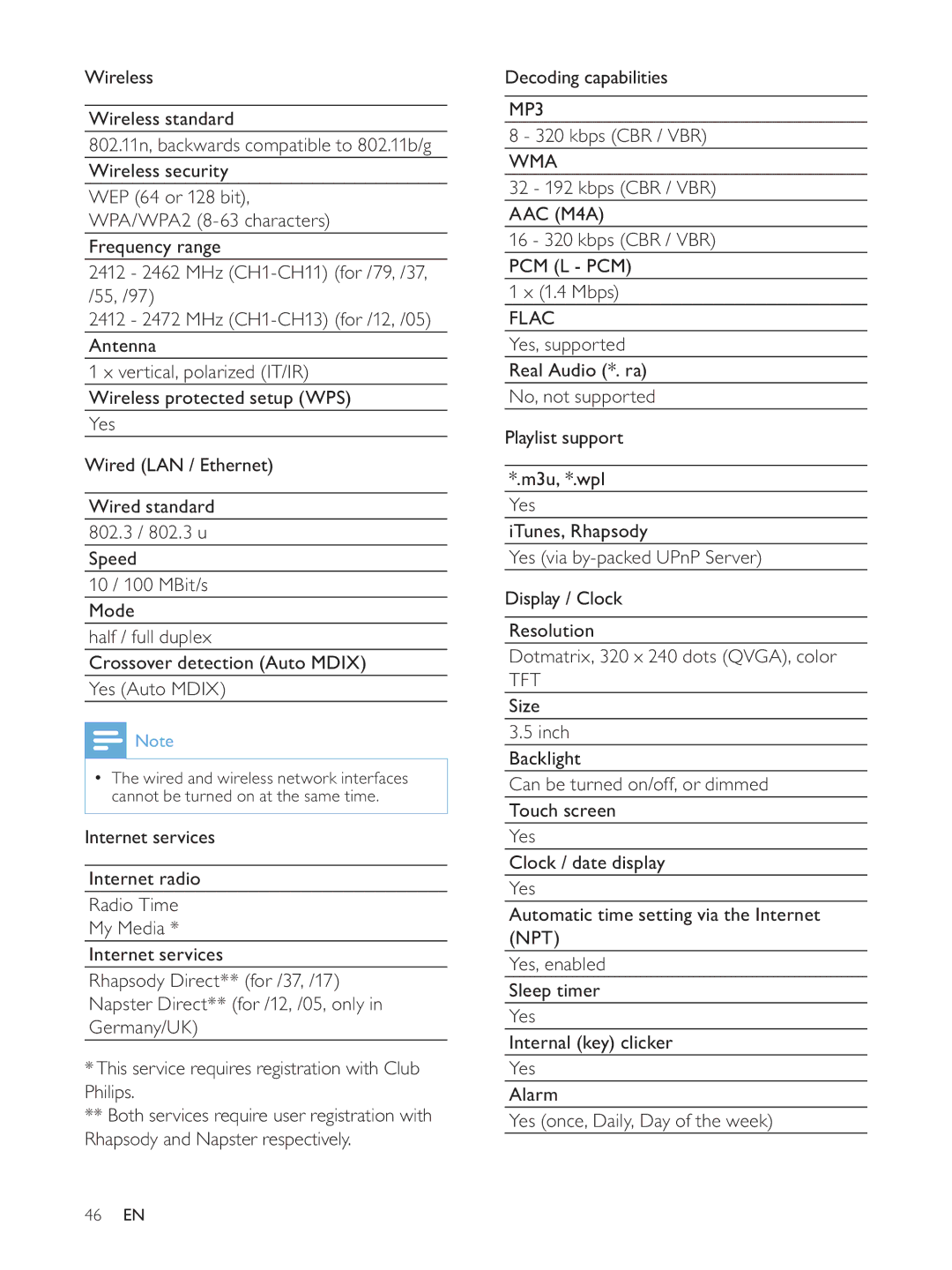 Philips NP3900/12 user manual Kbps CBR / VBR, 32 192 kbps CBR / VBR, 16 320 kbps CBR / VBR, Mbps 