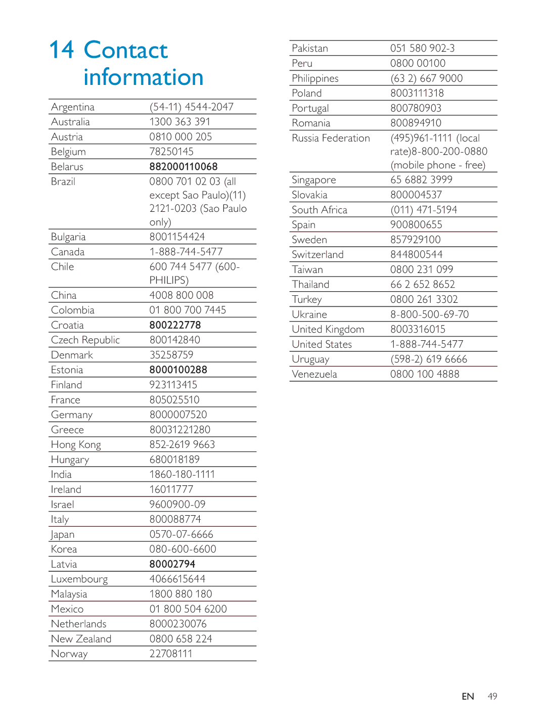 Philips NP3900/12 user manual Contact information 