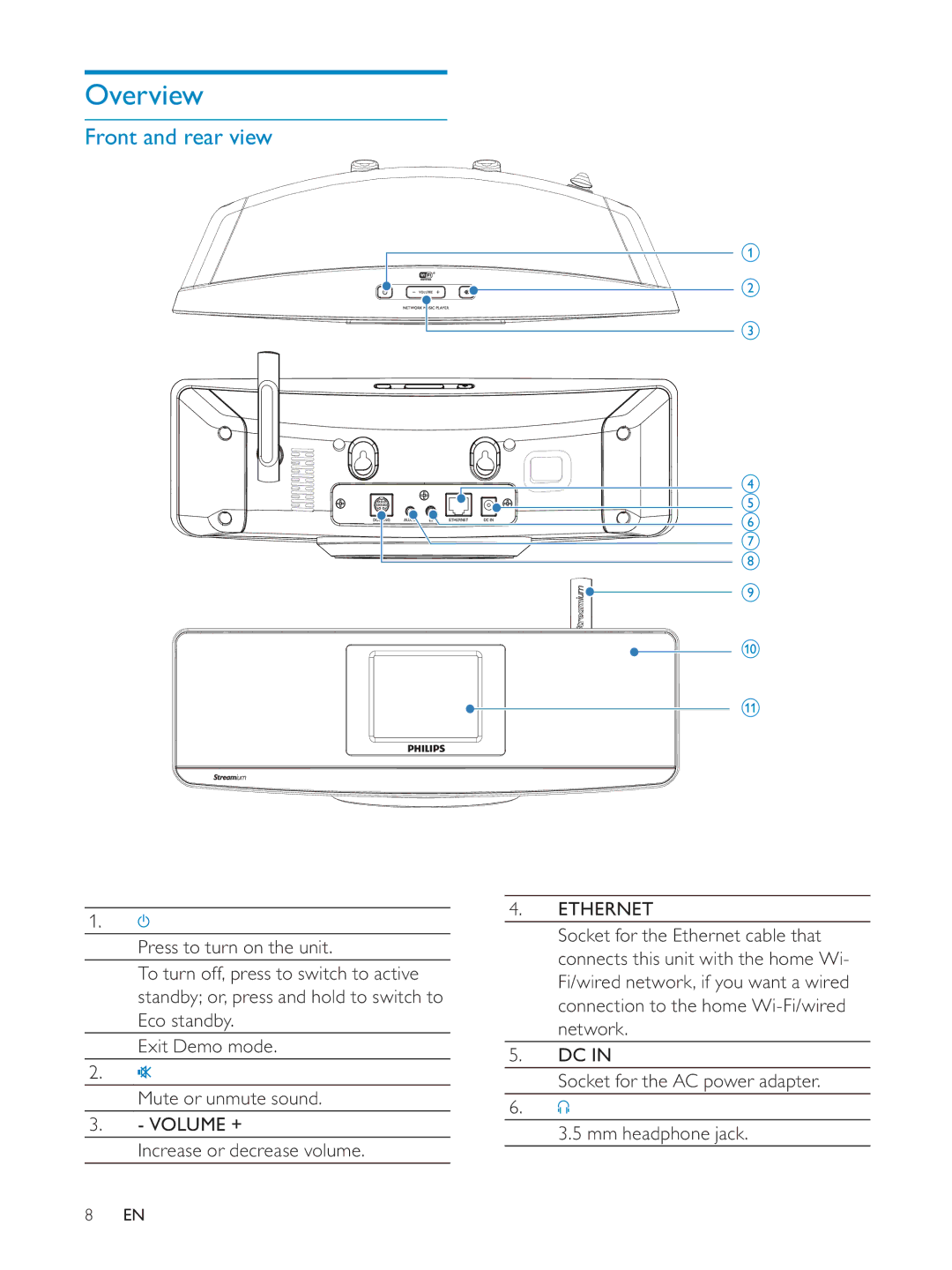 Philips NP3900/12 user manual Overview, Front and rear view 