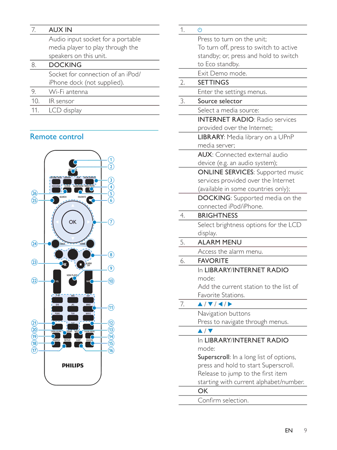 Philips NP3900/12 user manual Remote control, Wi-Fi antenna IR sensor LCD display, Enter the settings menus 