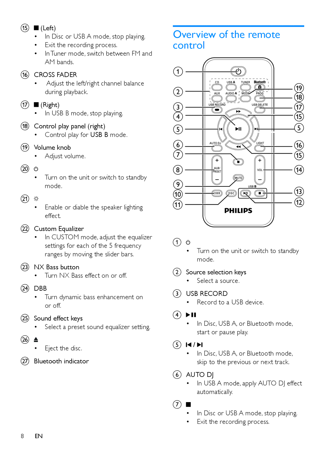 Philips NTRX500 user manual Overview of the remote control, NX Bass button Turn NX Bass effect on or off 