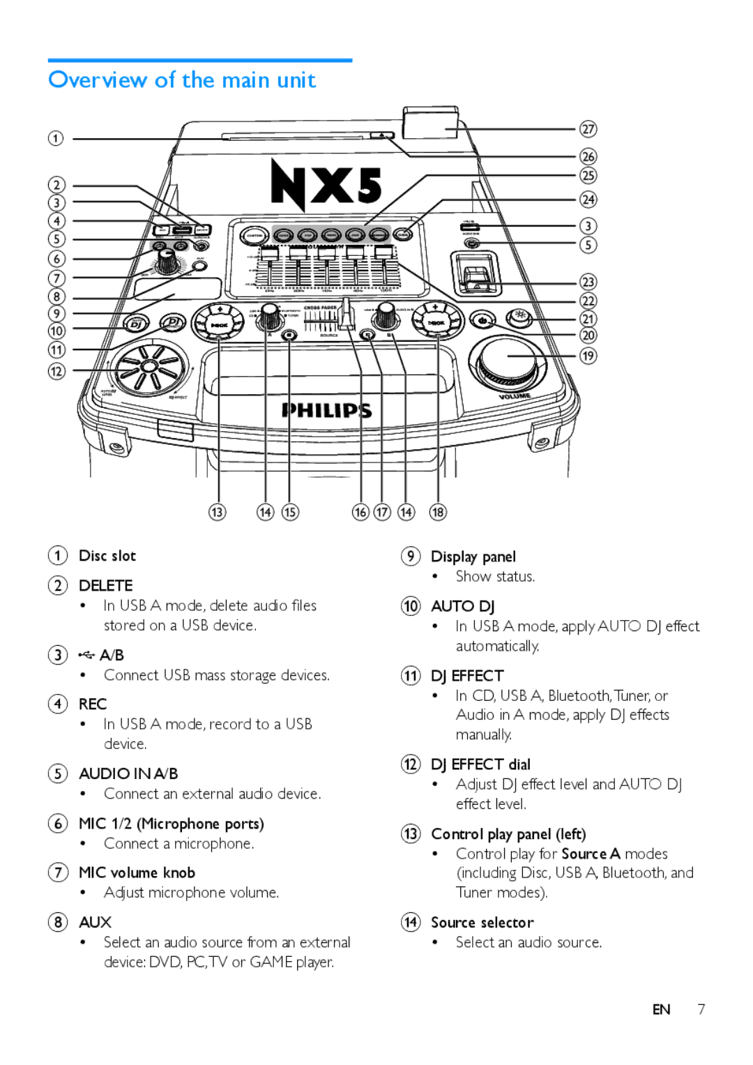 Philips NTRX500 Overview of the main unit, Disc slot, USB a mode, record to a USB device, Display panel Show status 