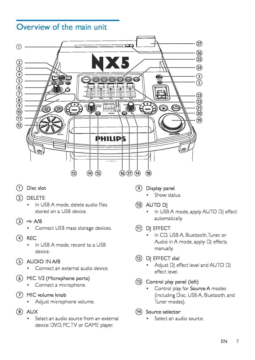 Philips NTRX500 user manual Overview of the main unit 