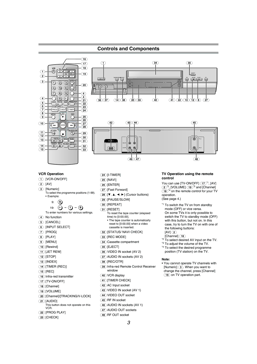 Philips NV-MV41GN operating instructions Controls and Components, Input Select, Pause/Slow, STATUS/ Navi Check, Timer Check 