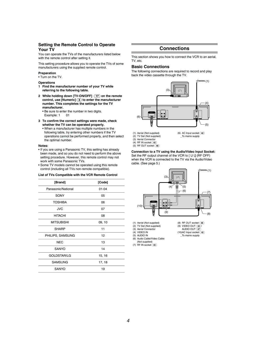 Philips NV-MV41GN operating instructions Setting the Remote Control to Operate Your TV, Basic Connections, Preparation 