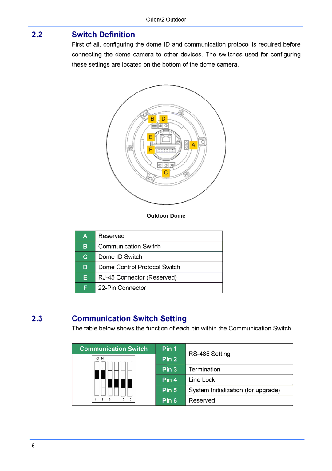 Philips Orion/2 manual Switch Definition, Communication Switch Setting 