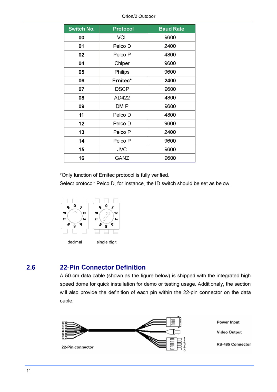 Philips Orion/2 manual Pin Connector Definition, 2400 