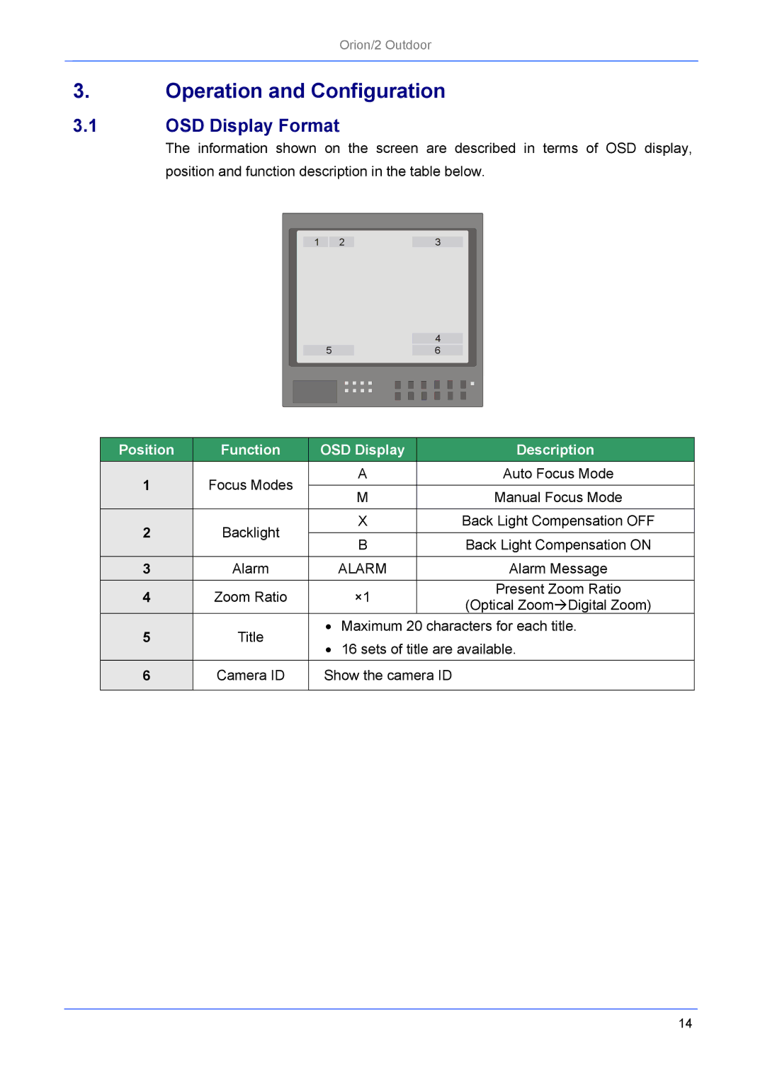 Philips Orion/2 manual Operation and Configuration, OSD Display Format 