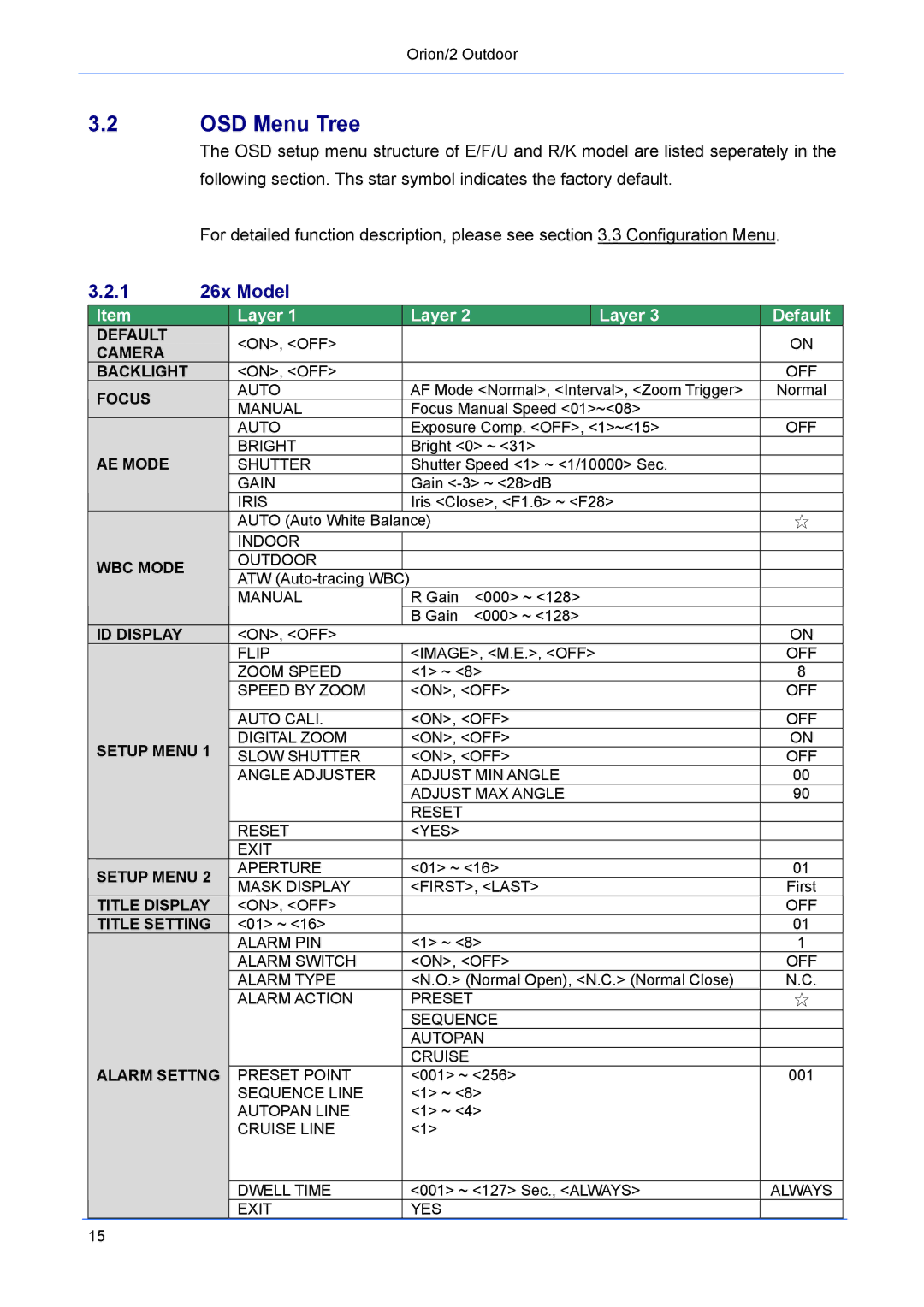 Philips Orion/2 manual OSD Menu Tree, 1 26x Model 